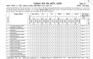 RPSC Agriculture Research Officer Recruitment 2022
