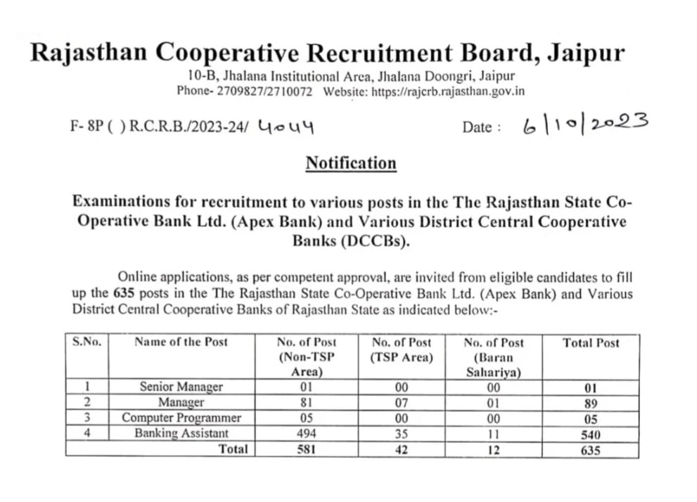 Cooperative Bank Recruitment