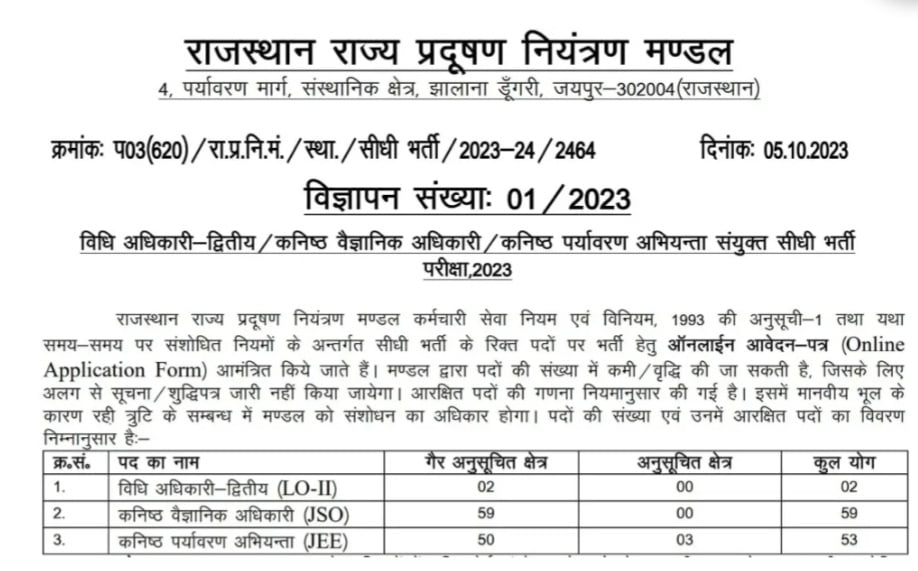 RSPCB Vacancy 2023