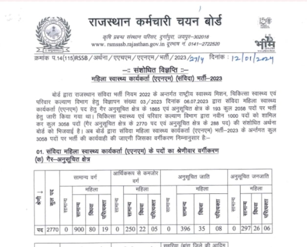Rajasthan ANM Recruitment 2024