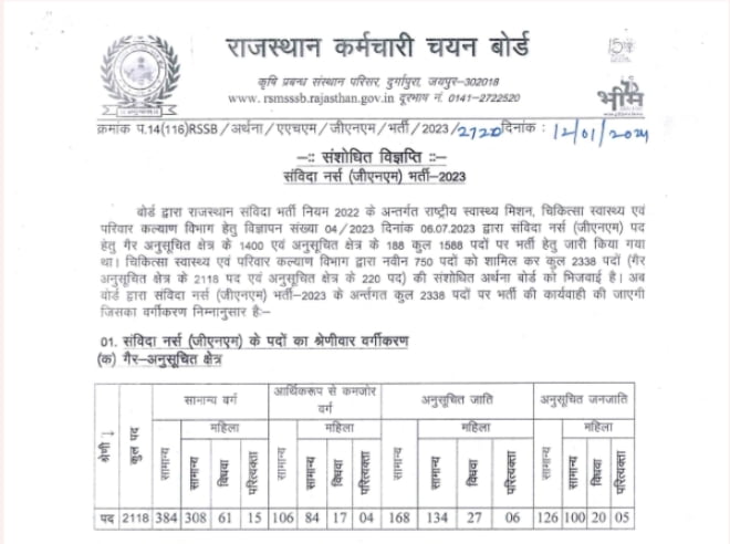 Rajasthan GNM Recruitment 2024