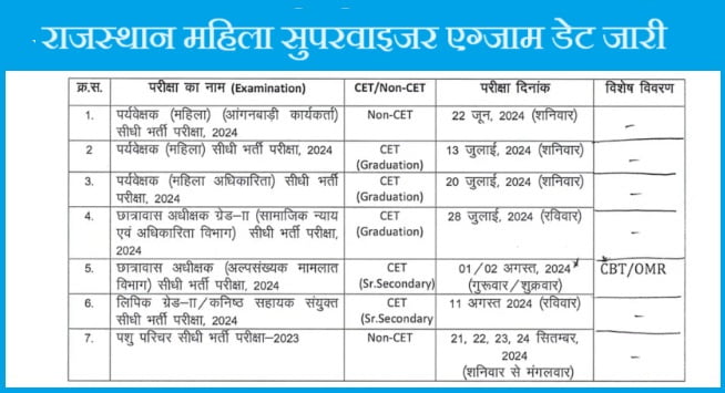 Rajasthan Women Supervisor Exam Date 2024